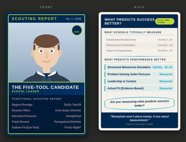 Moneyball Wasn't About Money. It Was About Measurement.