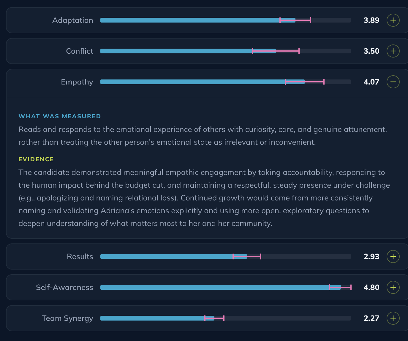 Preview of a TruFit candidate assessment showing competency scores